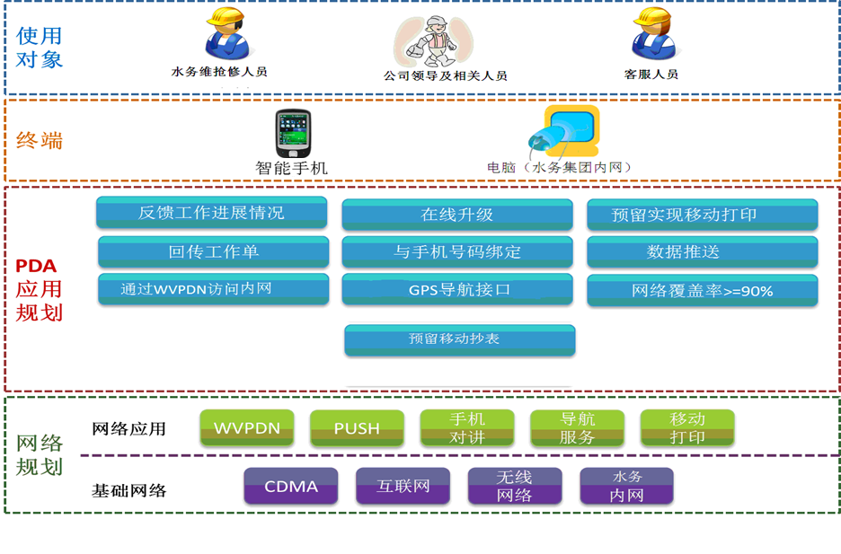 IOKCall? 水務移動工單及抄表系統(tǒng)